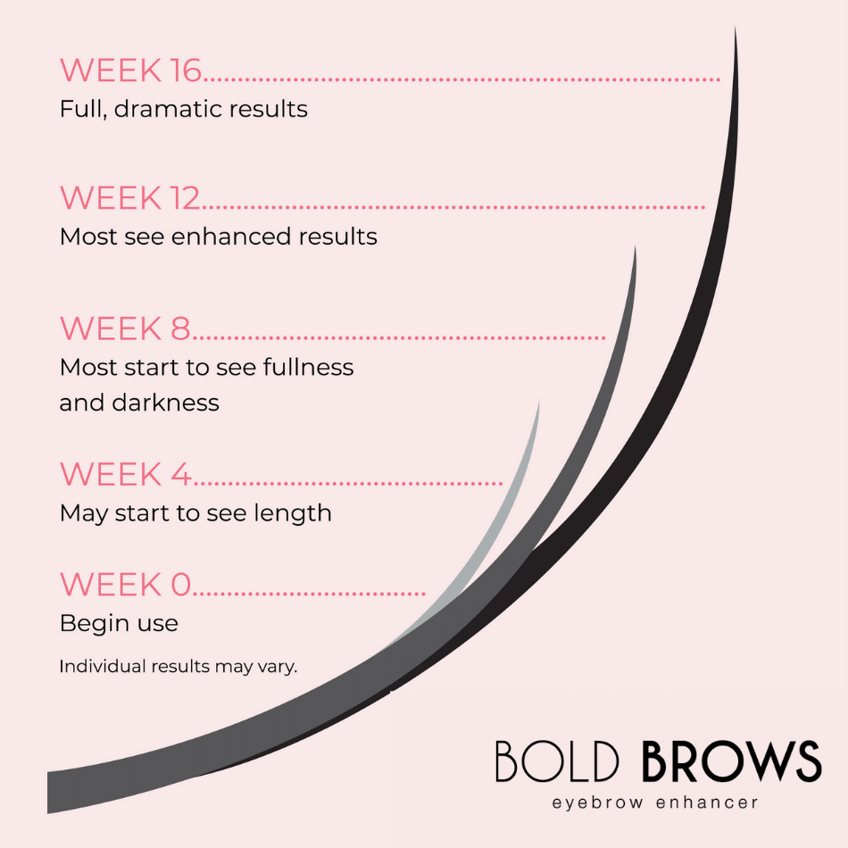 Bold Brows Eyebrow Enhancer - CanGro