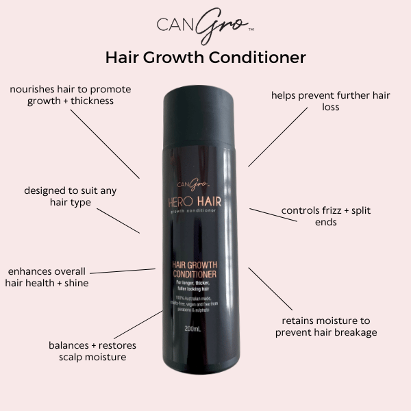 Hair Growth Conditioner - CanGro