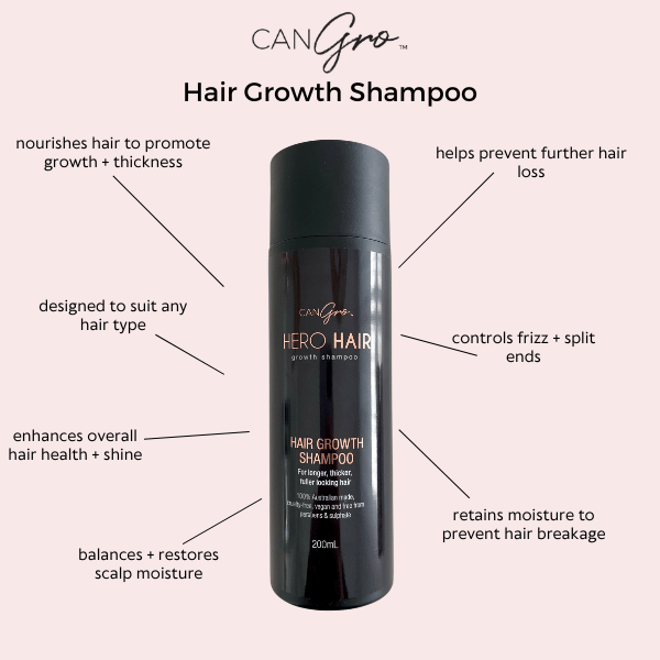 Hair Growth Shampoo - CanGro