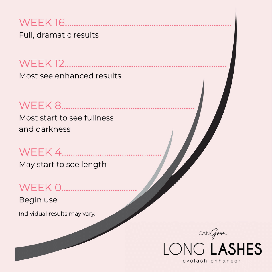 Long Lashes Serum (slightly imperfect) - CanGro